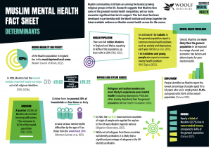 Infographic collage about Muslim mental health determinants, highlighting income, education, housing, refugees, and employment factors.